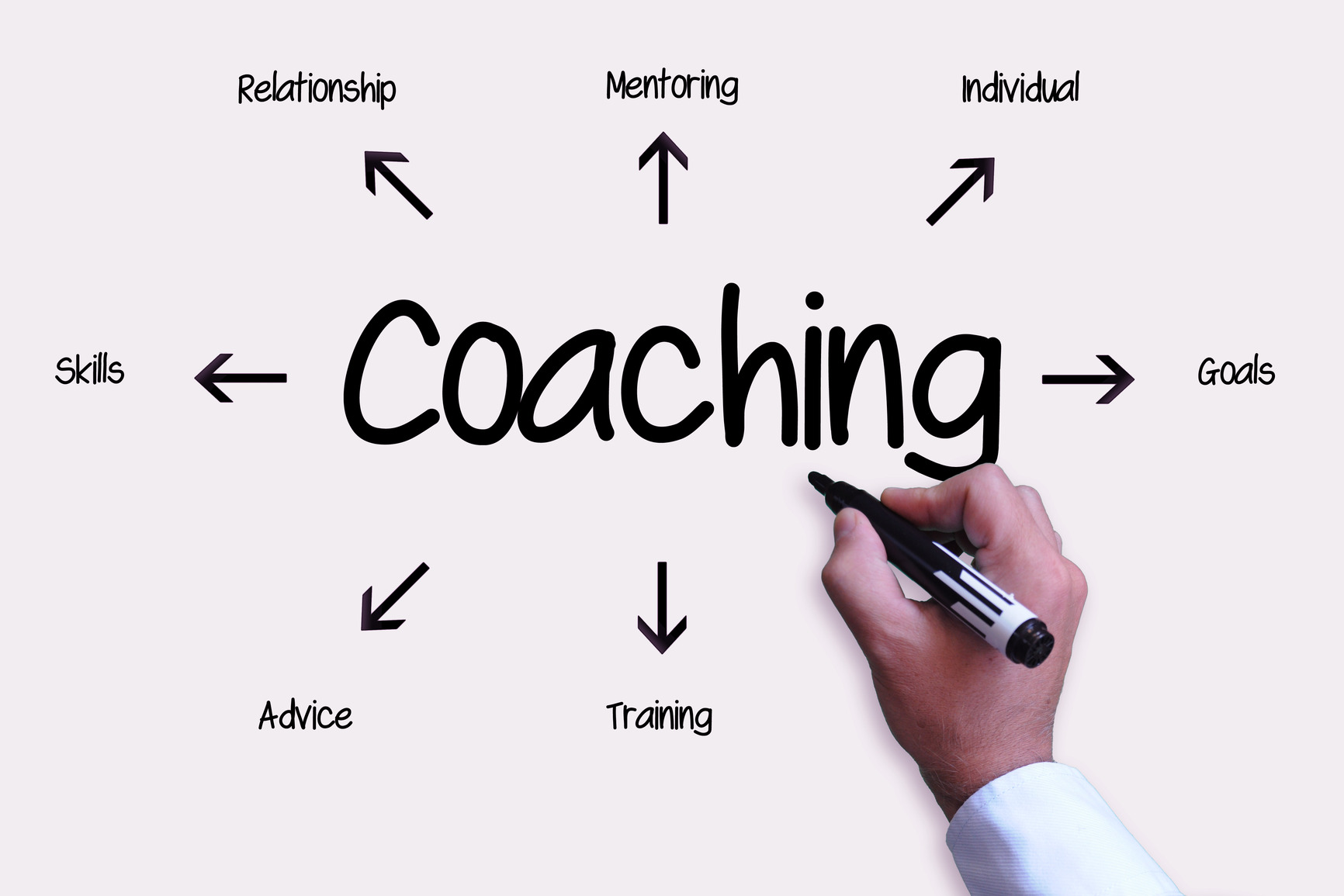 What Does a Coaching Program Do?
